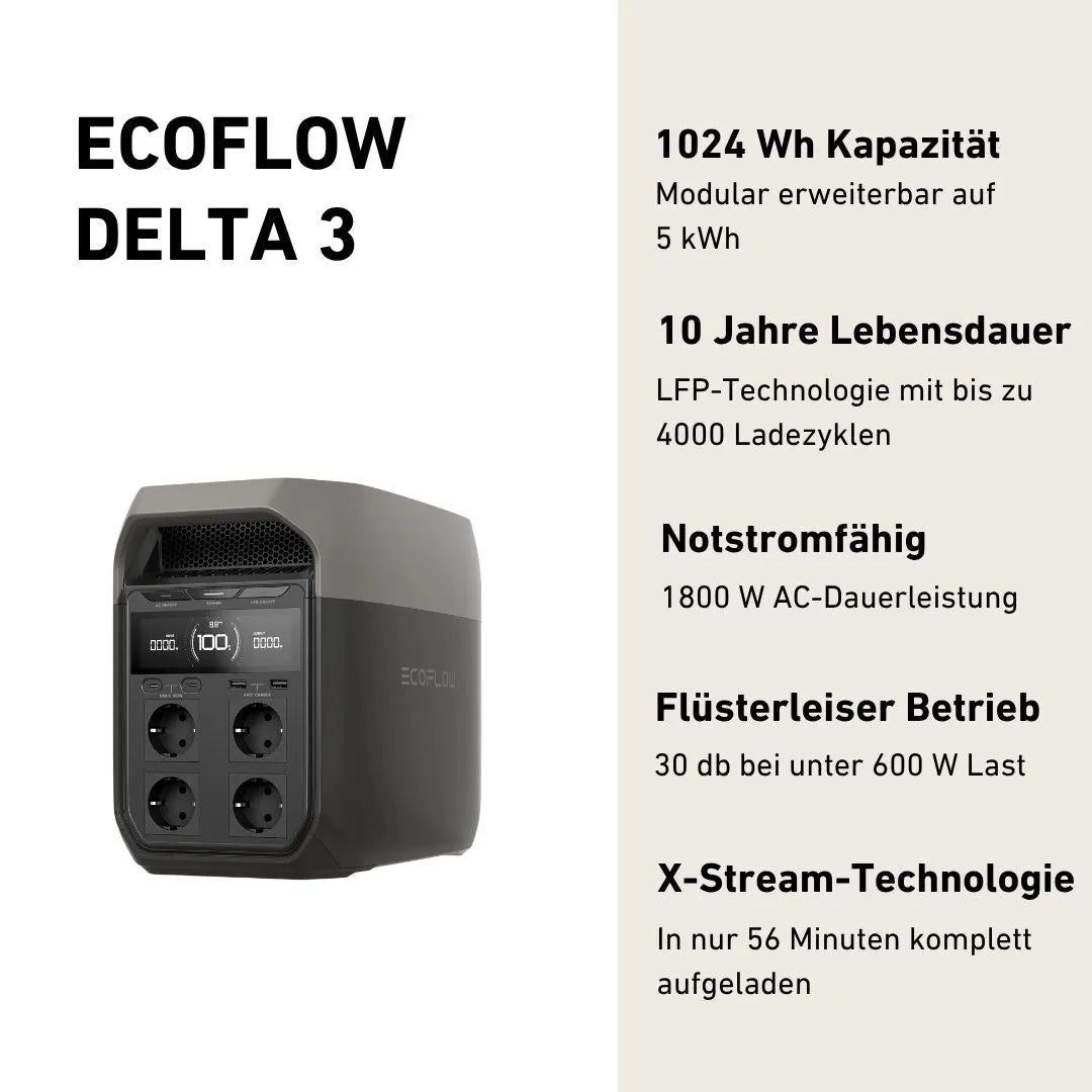 Tragbarer Speicher: EcoFlow Delta 2 Powerstation mit vier Steckdosen, digitalem Display und Erweiterbarkeit. Merkmale: transportabel, 2 kWh Kapazität, erweiterbar auf bis zu 6 kWh.