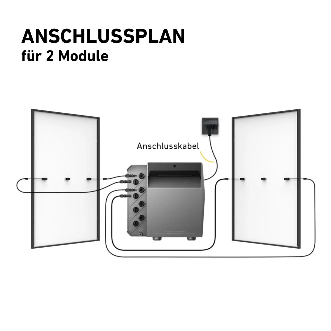 Anschlussplan Solaranlage zwei Module