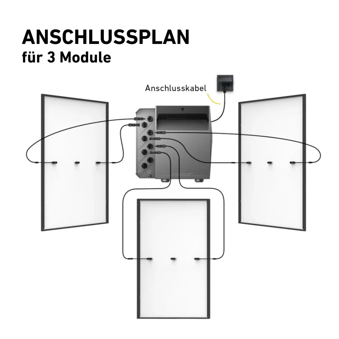Anschlussplan Solaranlage drei Module