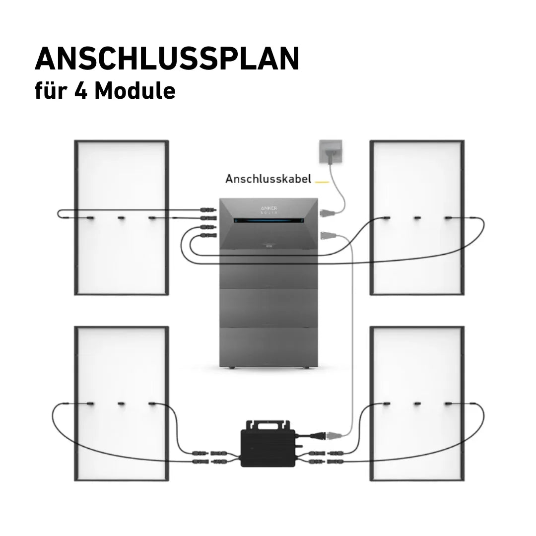 Anschlussplan Solaranlage vier Module