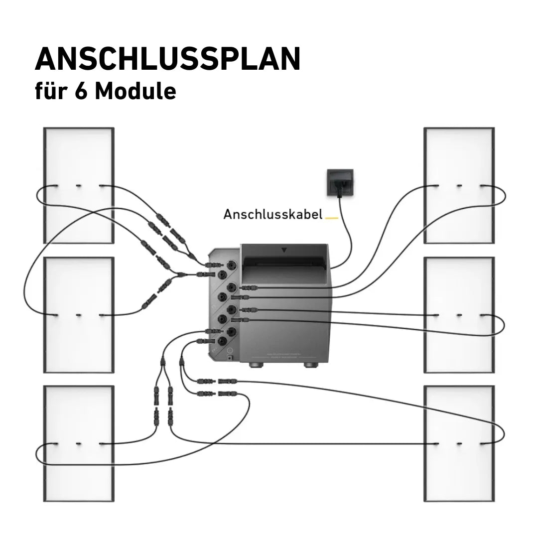 Balkonstrom Anker 3 Pro Anschlussplan für 6 Module vor weißen Hintergrund