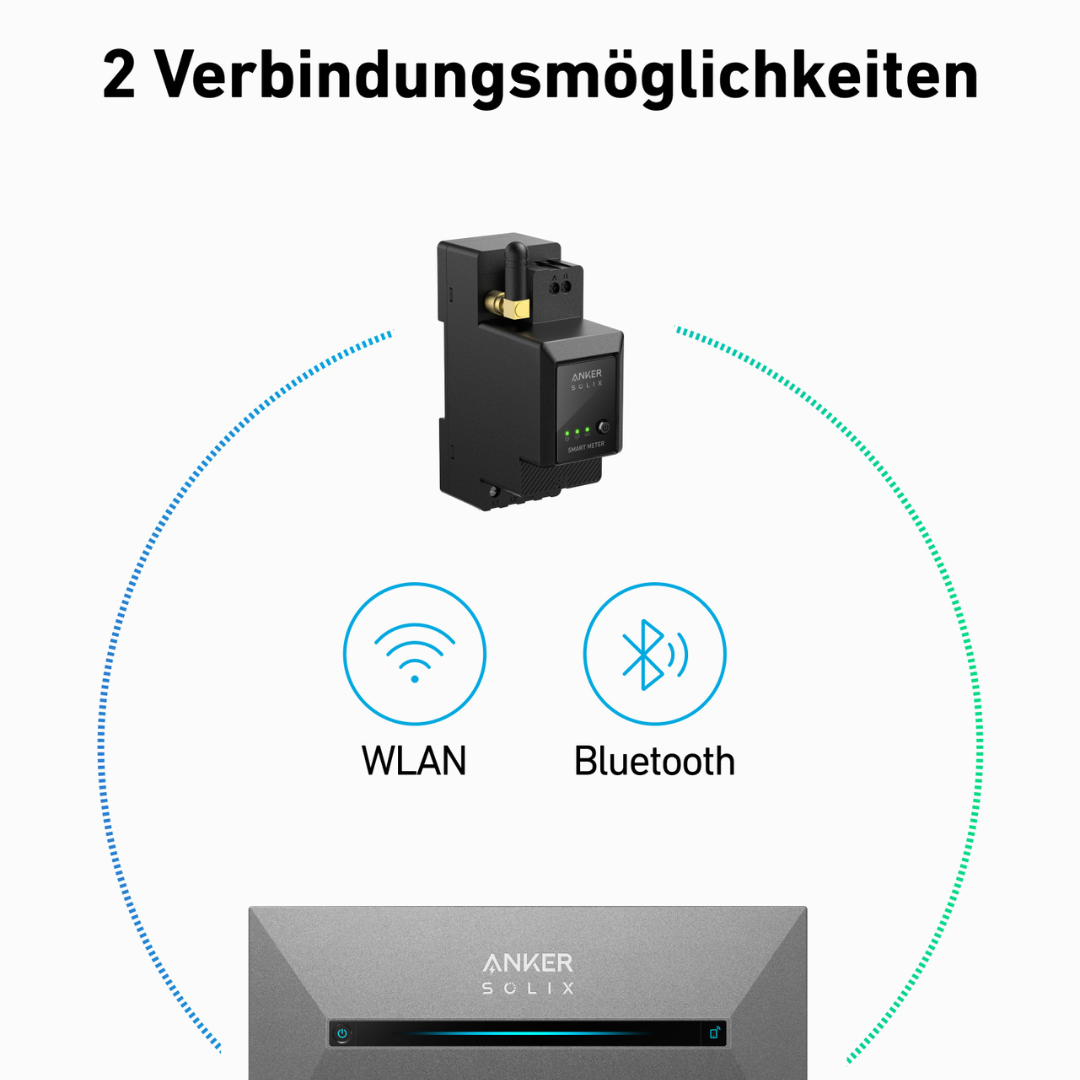 Anker Smart Meter Verbindungsmöglichkeiten