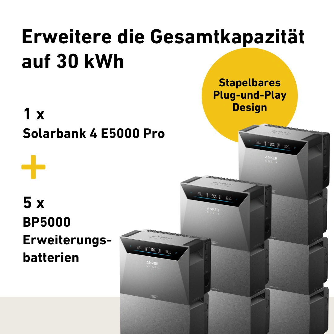 Max 2000 bifazial Pro (mit Anker SOLIX Solarbank 4 E5000 Pro)