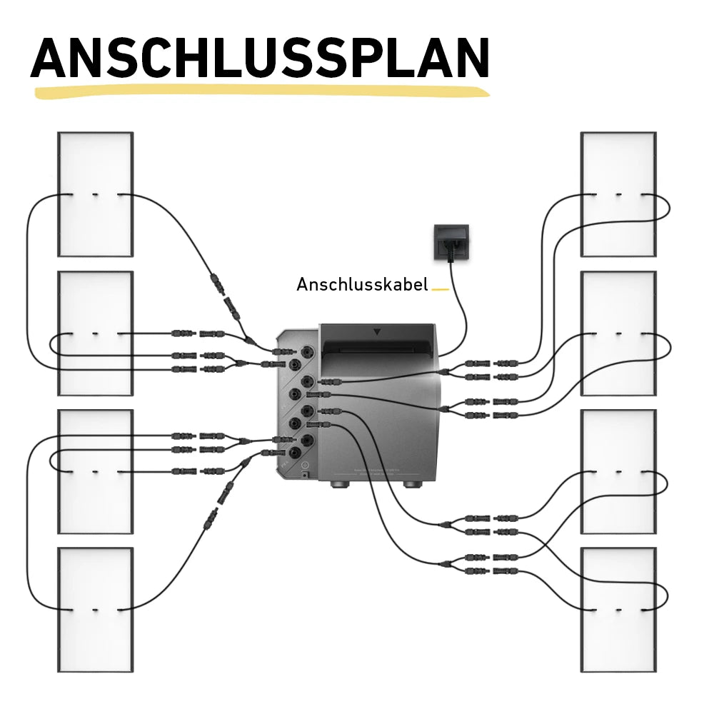 Anker 3 pro Schaltplan für 8 Module