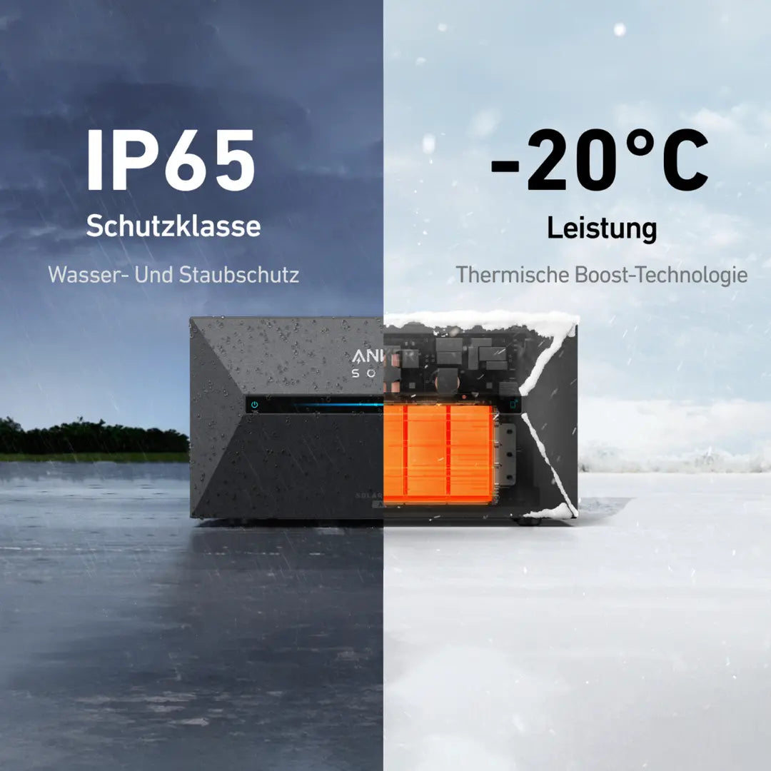 Anker Solix Solarbank 2 E1600 AC Bild des Speichers in Regen und Frost. Der Text auf dem Bild zeigt IP65 Schutzklasse und -20°C Celsius Leistung