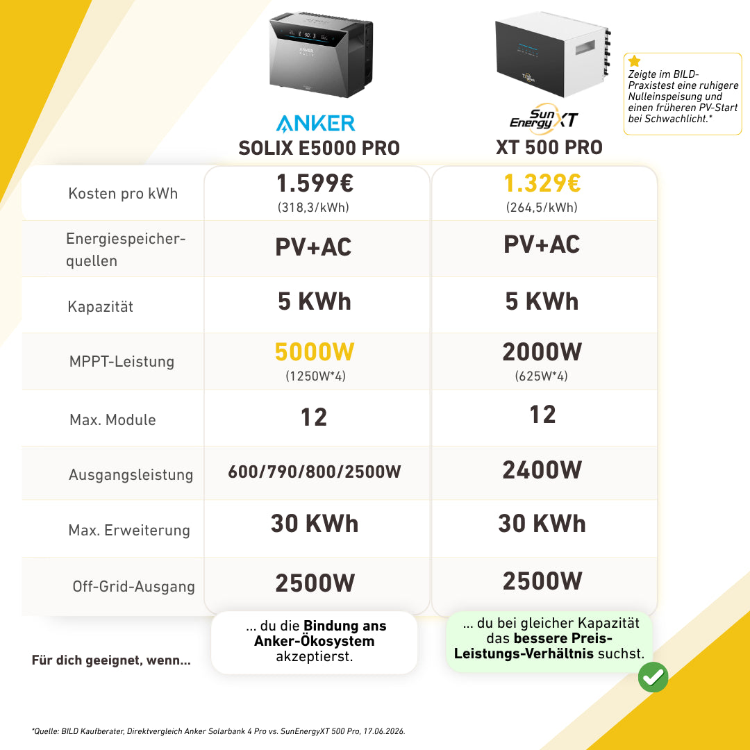 SunEnergyXT 500 Pro