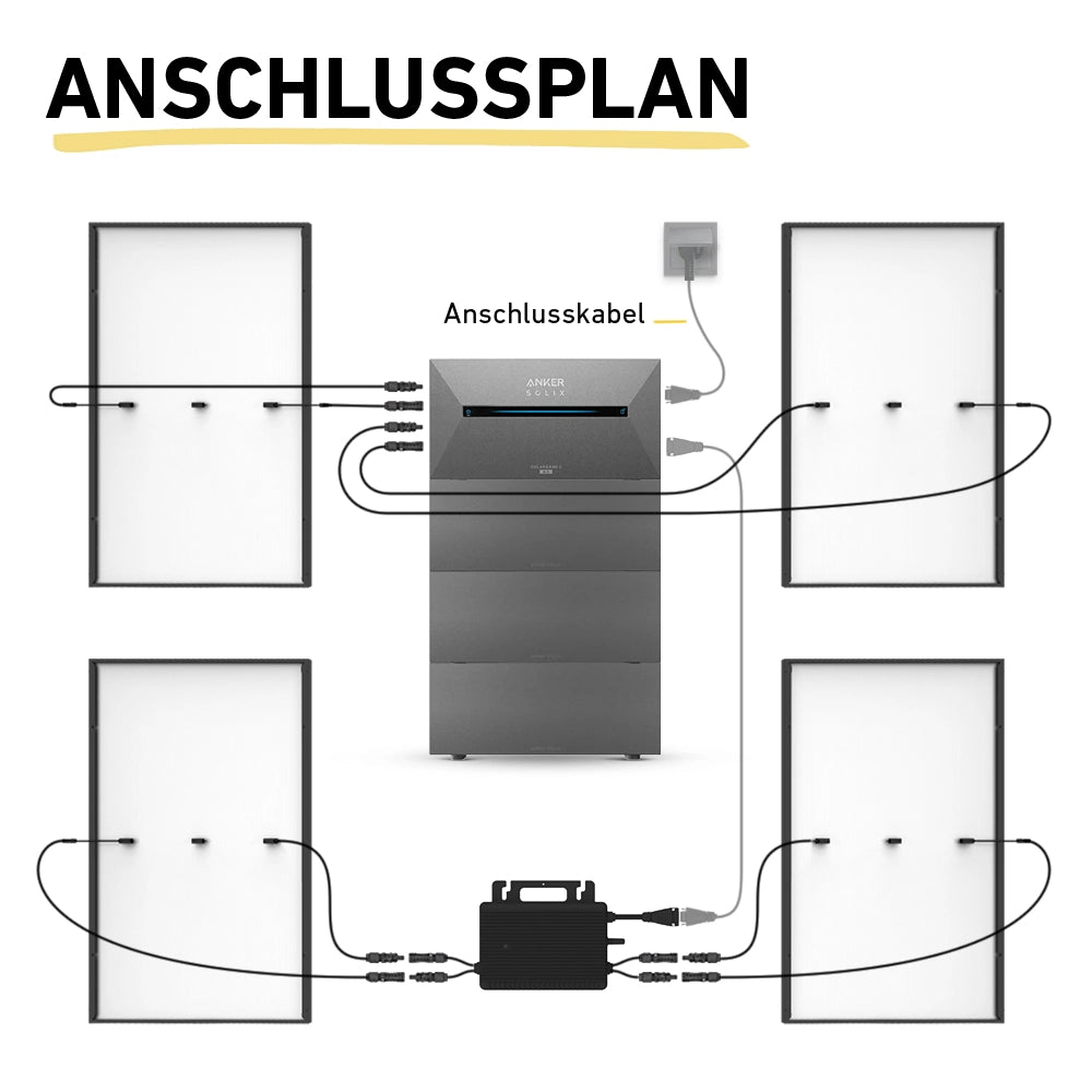 Anker AC Anschlussplan vor weißen Hintergrund