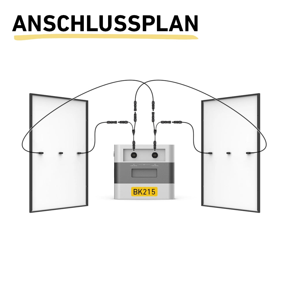 Sunlit Balkonkraftwerk Anschlussplan für 2 Solarmodule vor weißen Hintergrund
