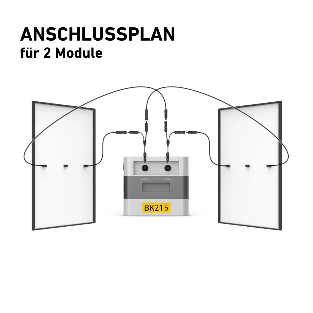 Sunlit Balkonkraftwerk Anschlussplan für 2 Solarmodule vor weißen Hintergrund