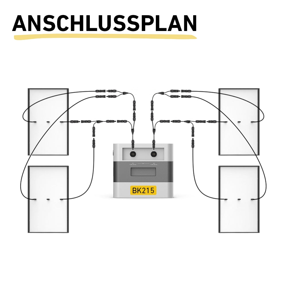 Sunlit Speicher Anschlussplan für 4 Solarmodule vor weißen Hintergrund