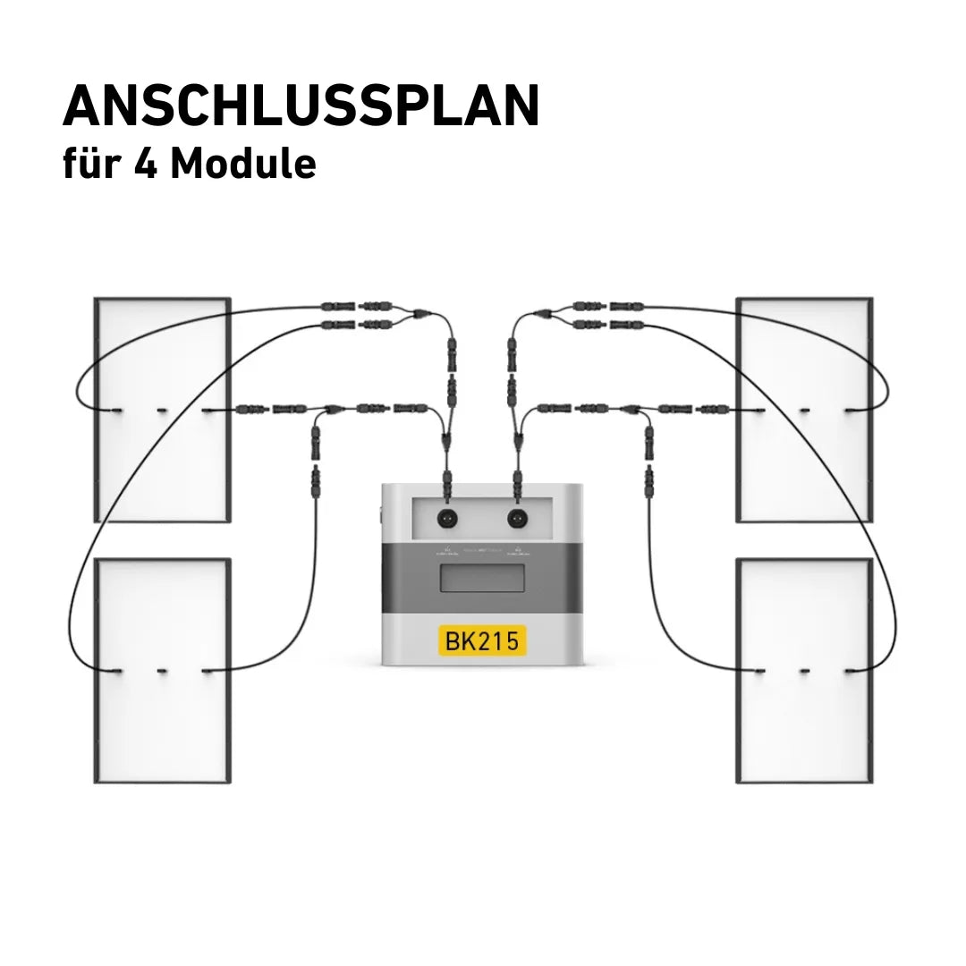 Sunlit Speicher Anschlussplan für 4 Solarmodule vor weißen Hintergrund