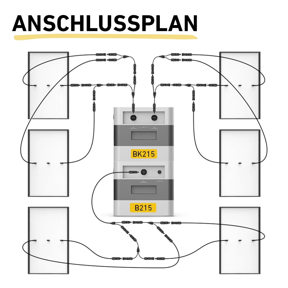 Sunlit Speicher Anschlussplan für 6 Solarmodule