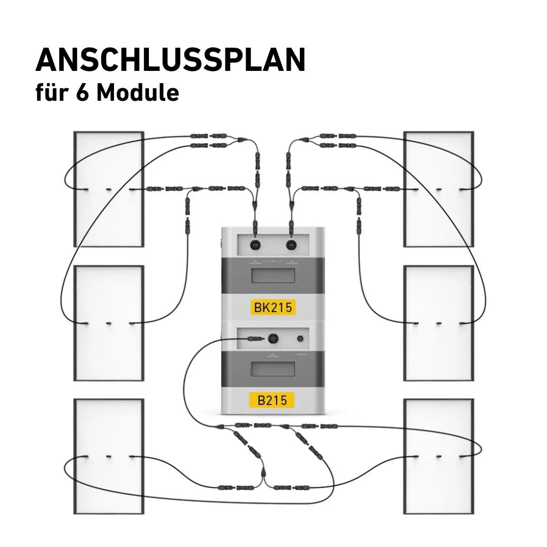 Sunlit Speicher Anschlussplan für 6 Solarmodule