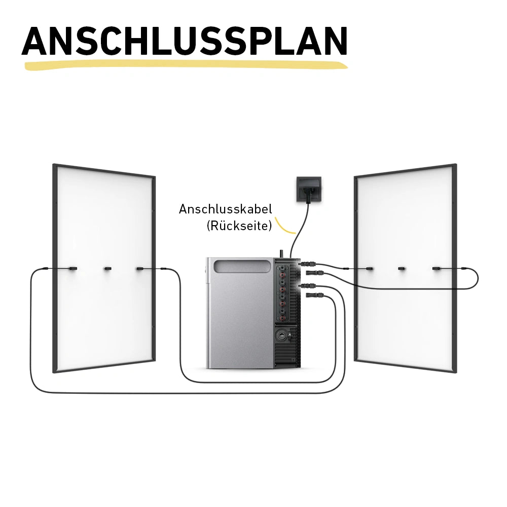 Max 1000 bifazial Pro (mit Zendure Solarflow 2400 Pro)