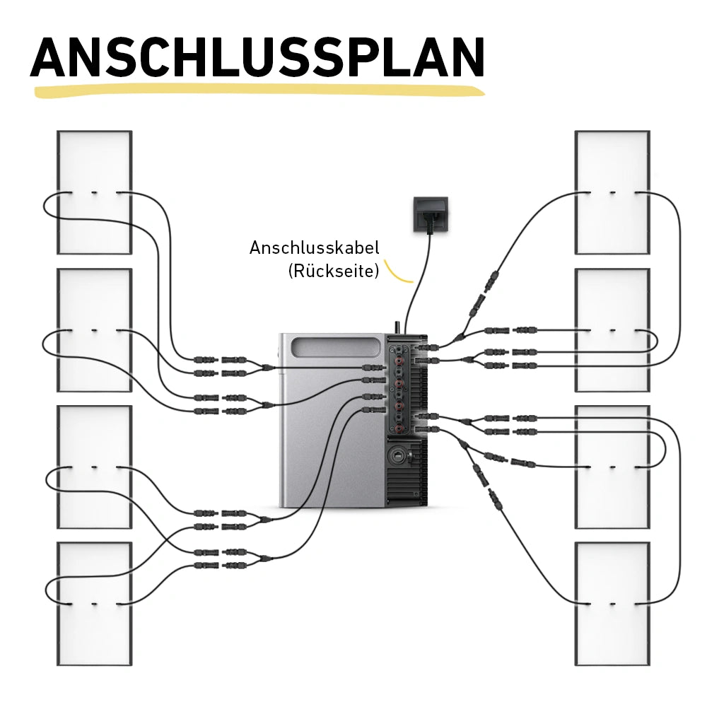 Basic 3600 bifazial Pro (mit Zendure SolarFlow 2400 Pro)