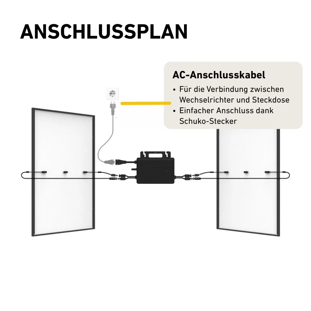 Anschlussplan zwei Solarmodule Balkonkraftwerk