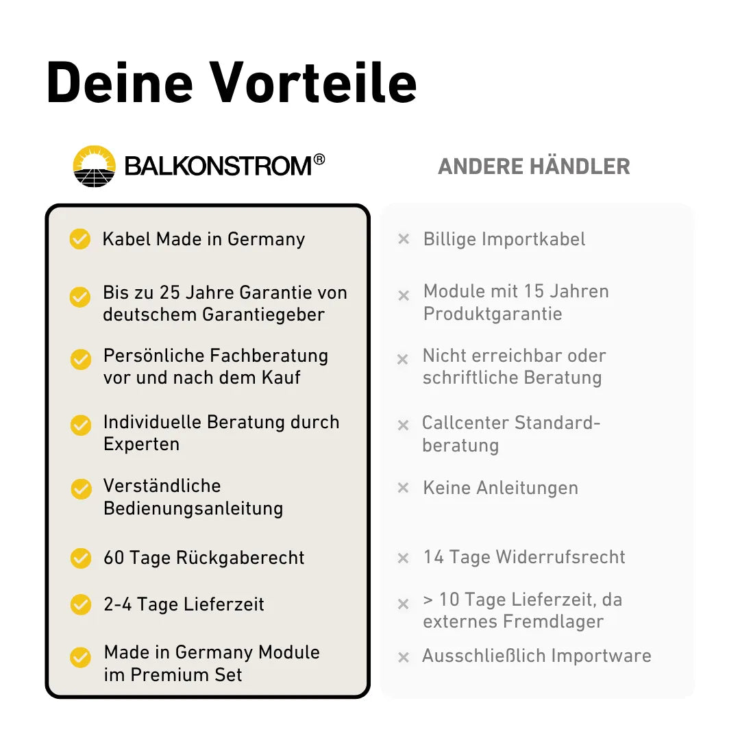 Balkonstrom vs. andere Händler Vorteile