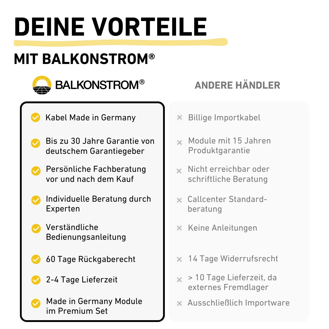 Balkonstrom vs. andere Händler Vorteile