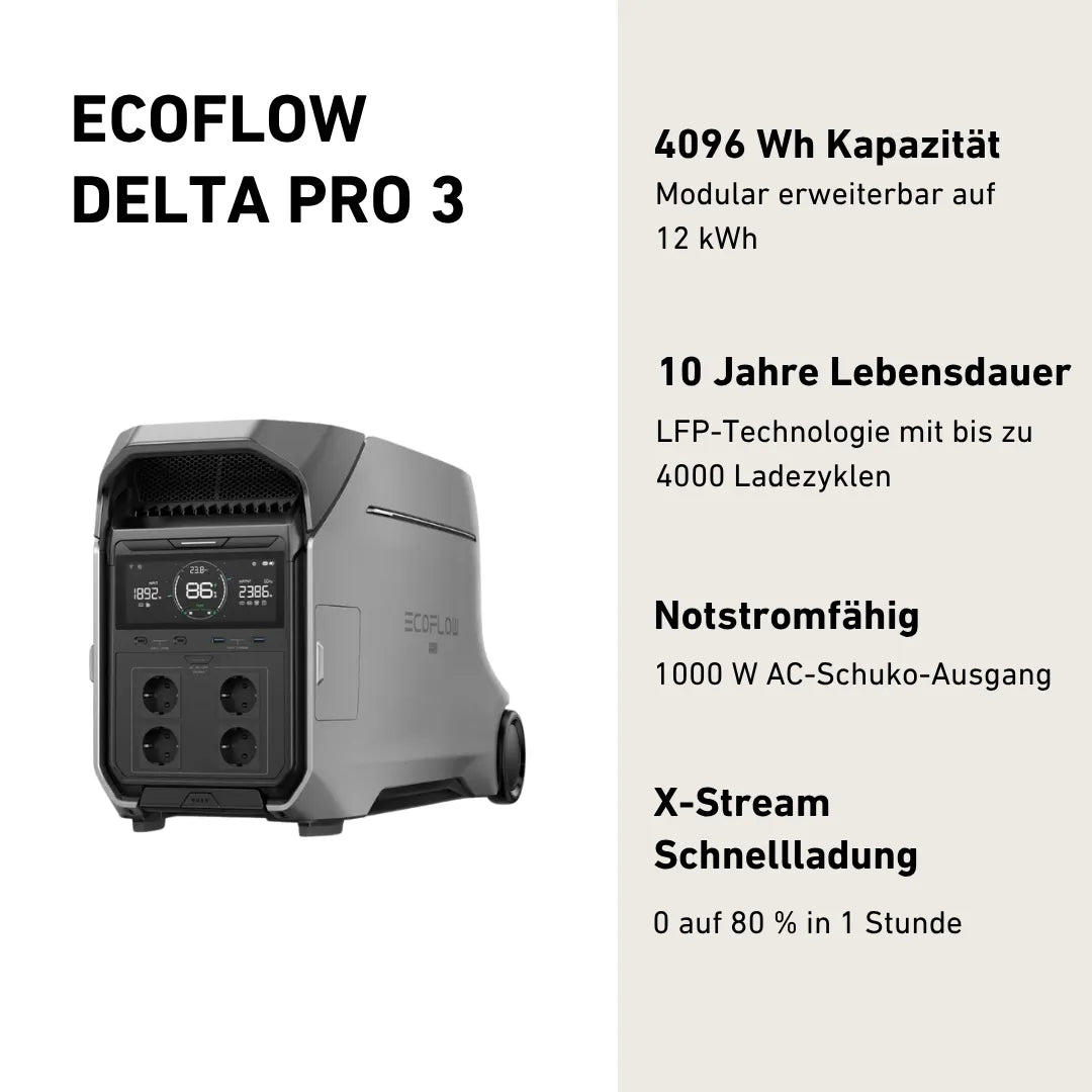 Eco Flow Delta Pro 3 Produkthighlights auf weißem Hintergrund