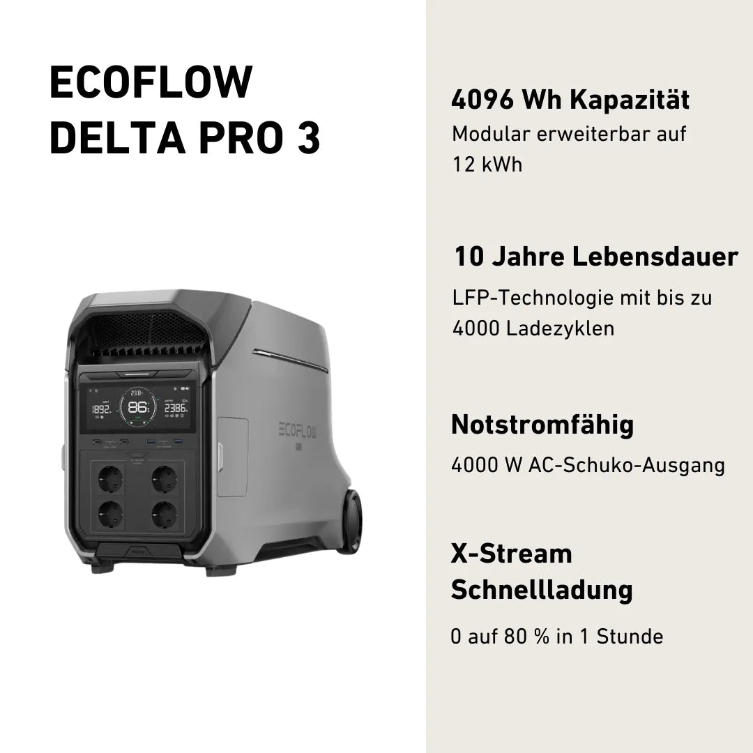 Eco Flow Delta Pro 3 Produkthighlights auf weißem Hintergrund