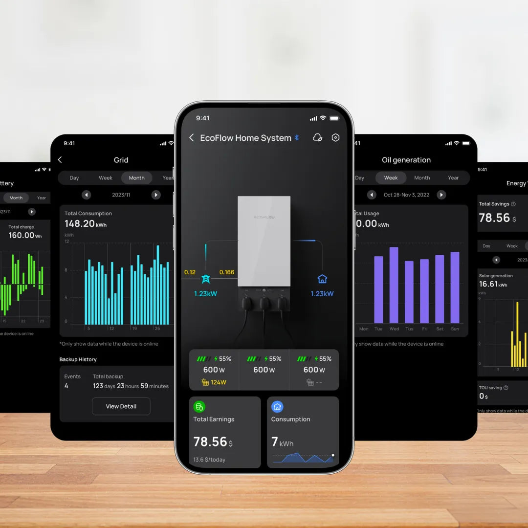 Fünf Handys mit EcoFlow App
