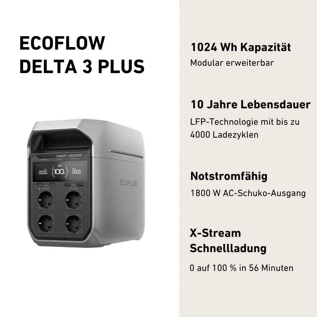 Produktbild tragbarer EcoFlow Delta 3 plus Stromspeicher mit Produktinfos
