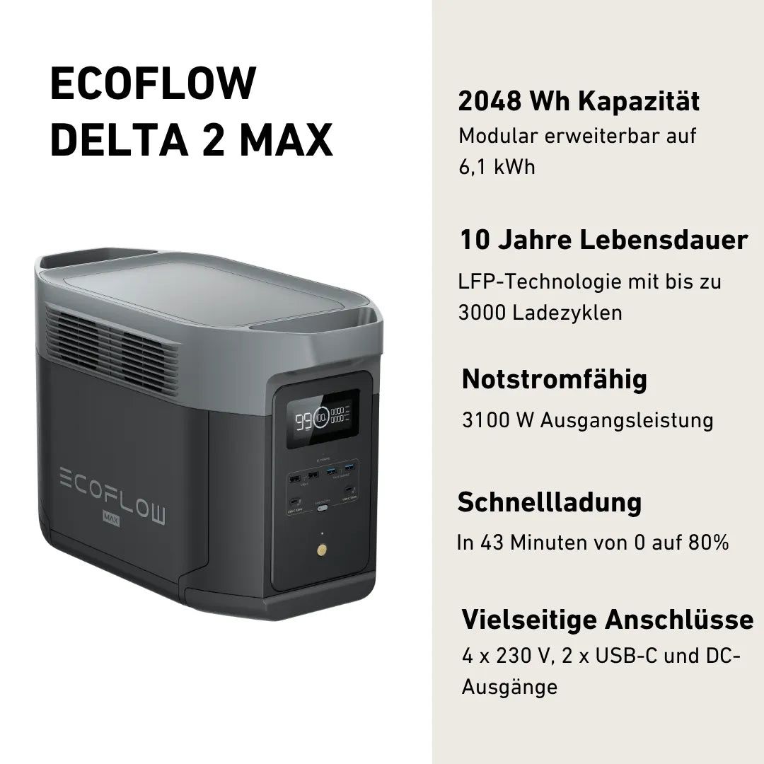 Eco Flow Delta 2 Max Powerstation Produktbild mit drei Highlights. 1) Langlebige Batterie mit 3000 Ladezyklen 2) Geräuschpegel von nur 30 dB 3) Erweiterbar bis zu 6 kWh