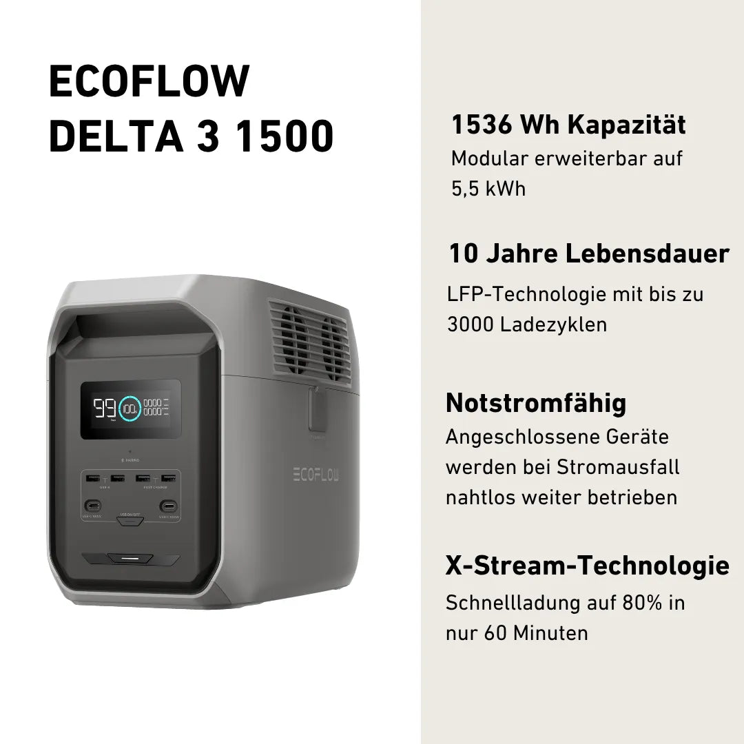 Produktbild tragbarer EcoFlow Delta 3 1500 Stromspeicher mit Produktinfos