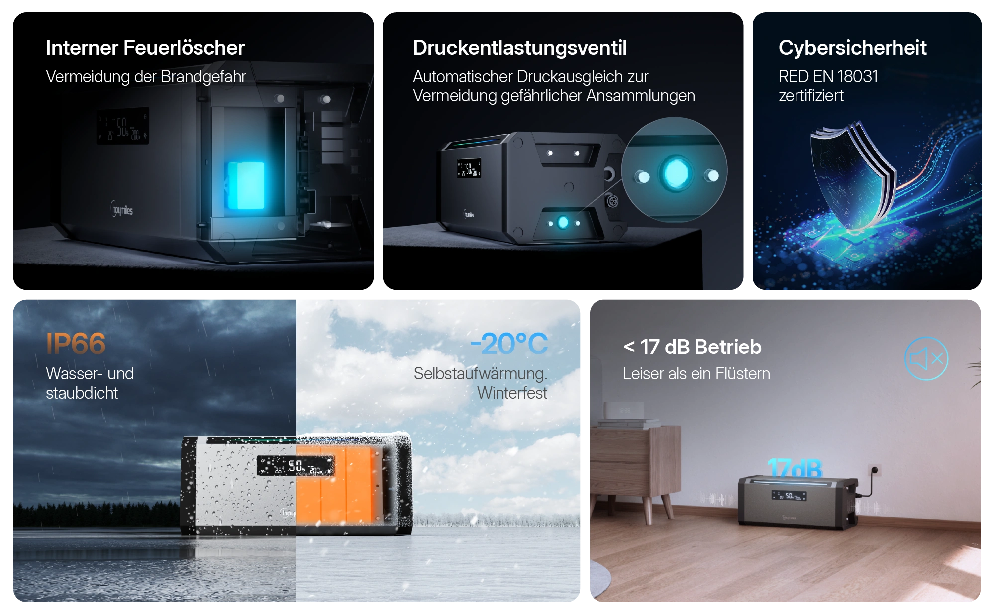 Hoymiles HiBattery 1920 AC