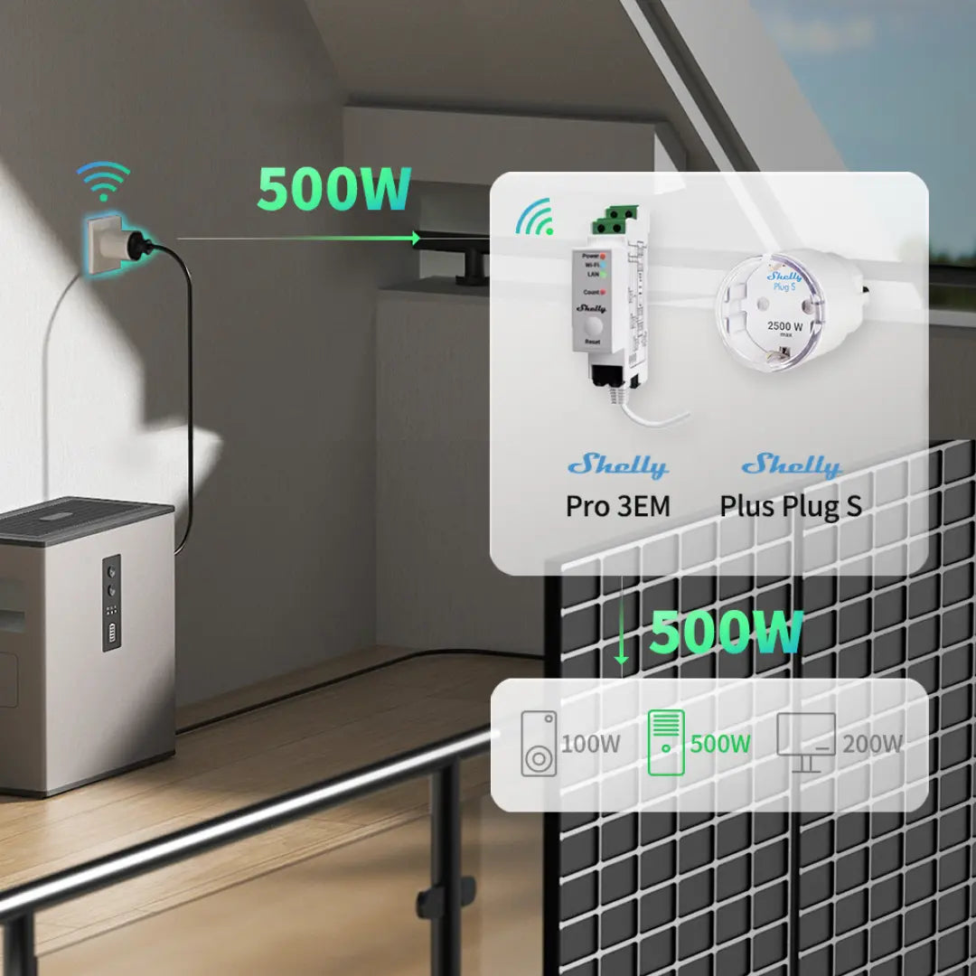 Bild zeigt einen Hoymiles Stromspeicher installiert an der Wand eines Hauses. Rechts auf dem Bild werden der Shelly Pro 3 EM und Shelly Plus Plug S gezeigt.