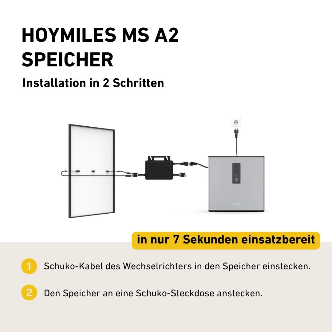 Hoymiles MSA2 Schaltschema mit Wechselrichter