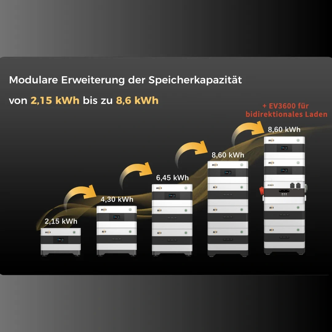 Produktbild SunEnergyXT BK215 Stromspeicher mit drei B215 Zusatzbatterien und nfos zur Erweiterbarkeit