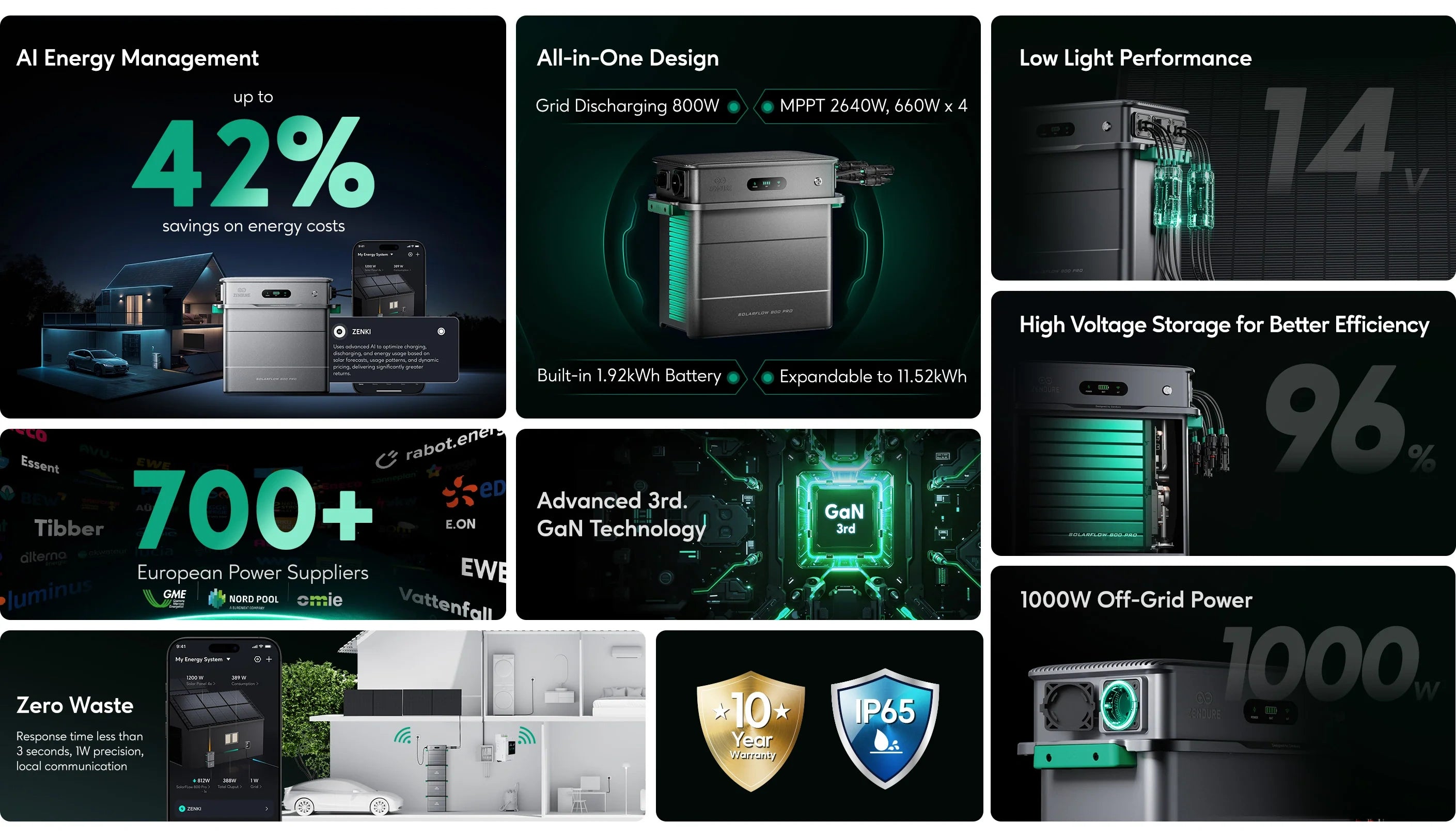 Mehrere Bilder des Zendure Solarflow 800 pro mit Infotexten und USPs