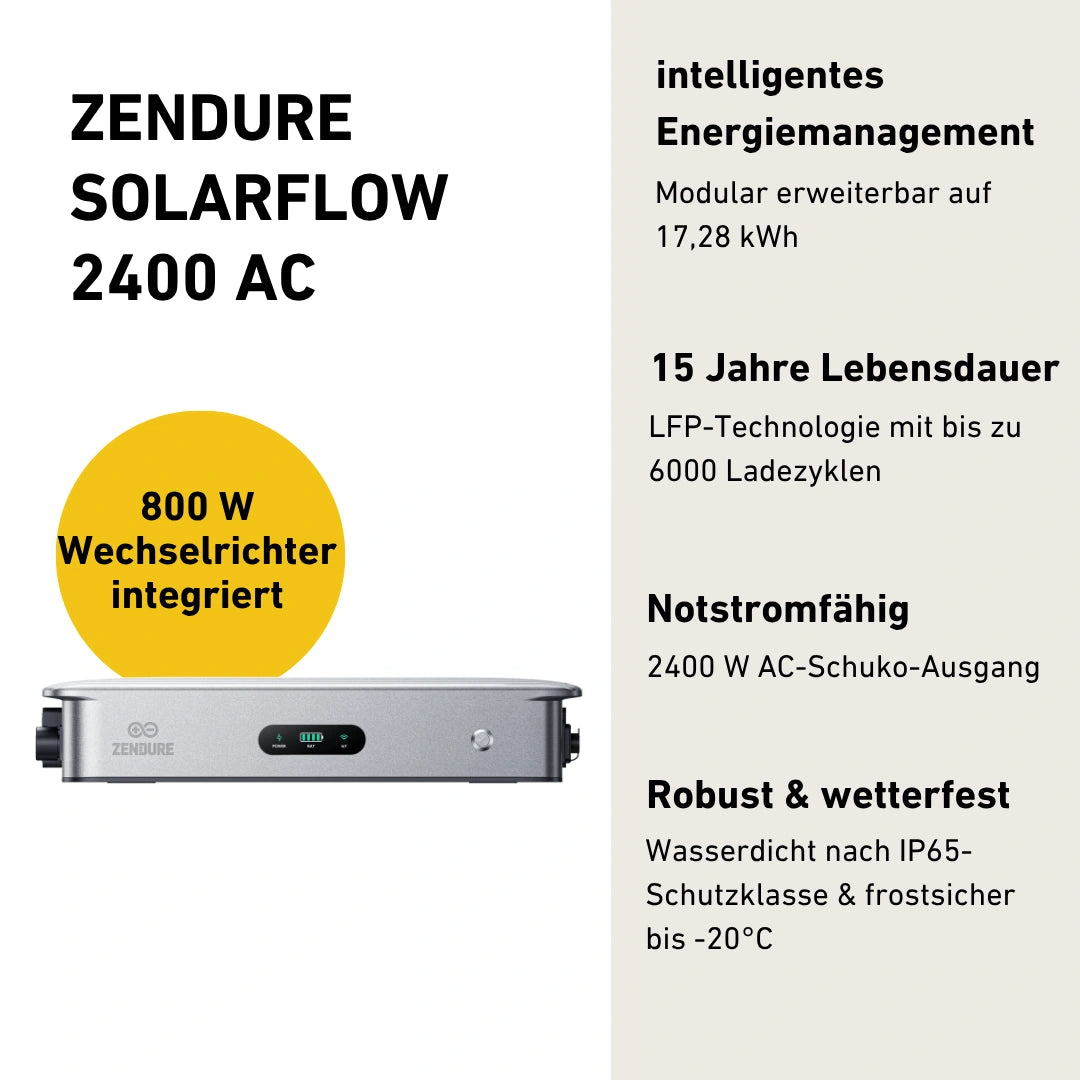 Zendure Solarflow 2400 AC Produktbild mit Produktinfos