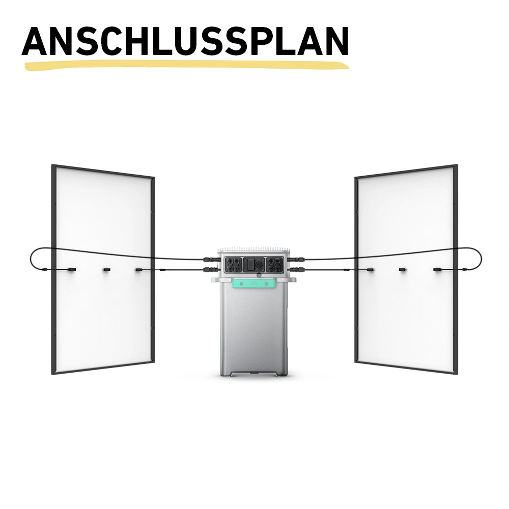 Schaltplan für Solarflow 800 pro mit 2 Solarmodulen