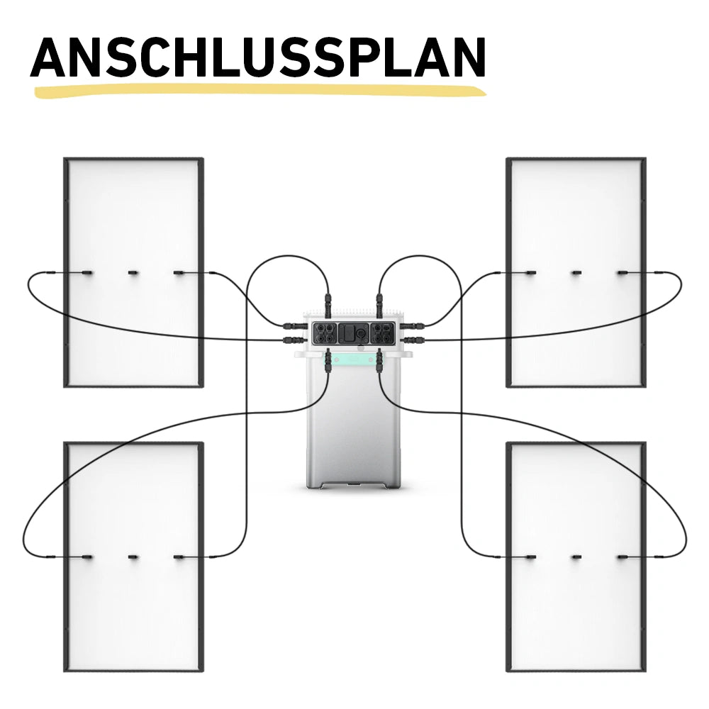 Schaltplan für Solarflow 800 pro mit 4 Solarmodulen