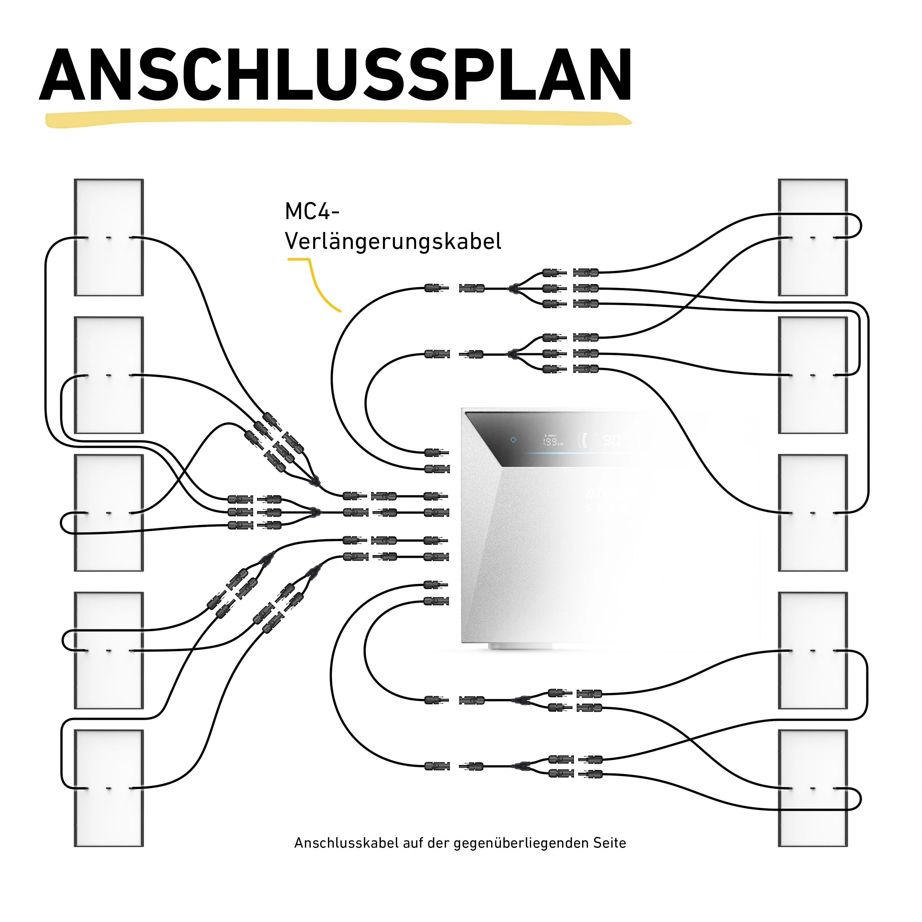 Max 5000 bifazial Pro (mit Anker SOLIX Solarbank 4 E5000 Pro)