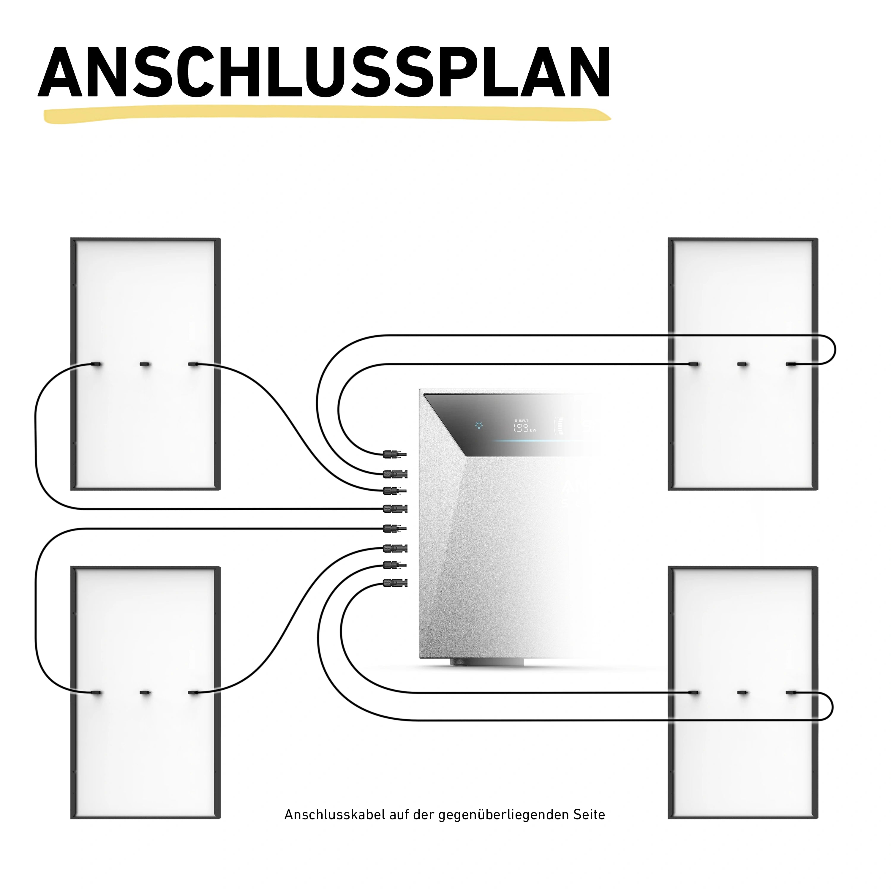 Max 2000 bifazial Pro (mit Anker SOLIX Solarbank 4 E5000 Pro)