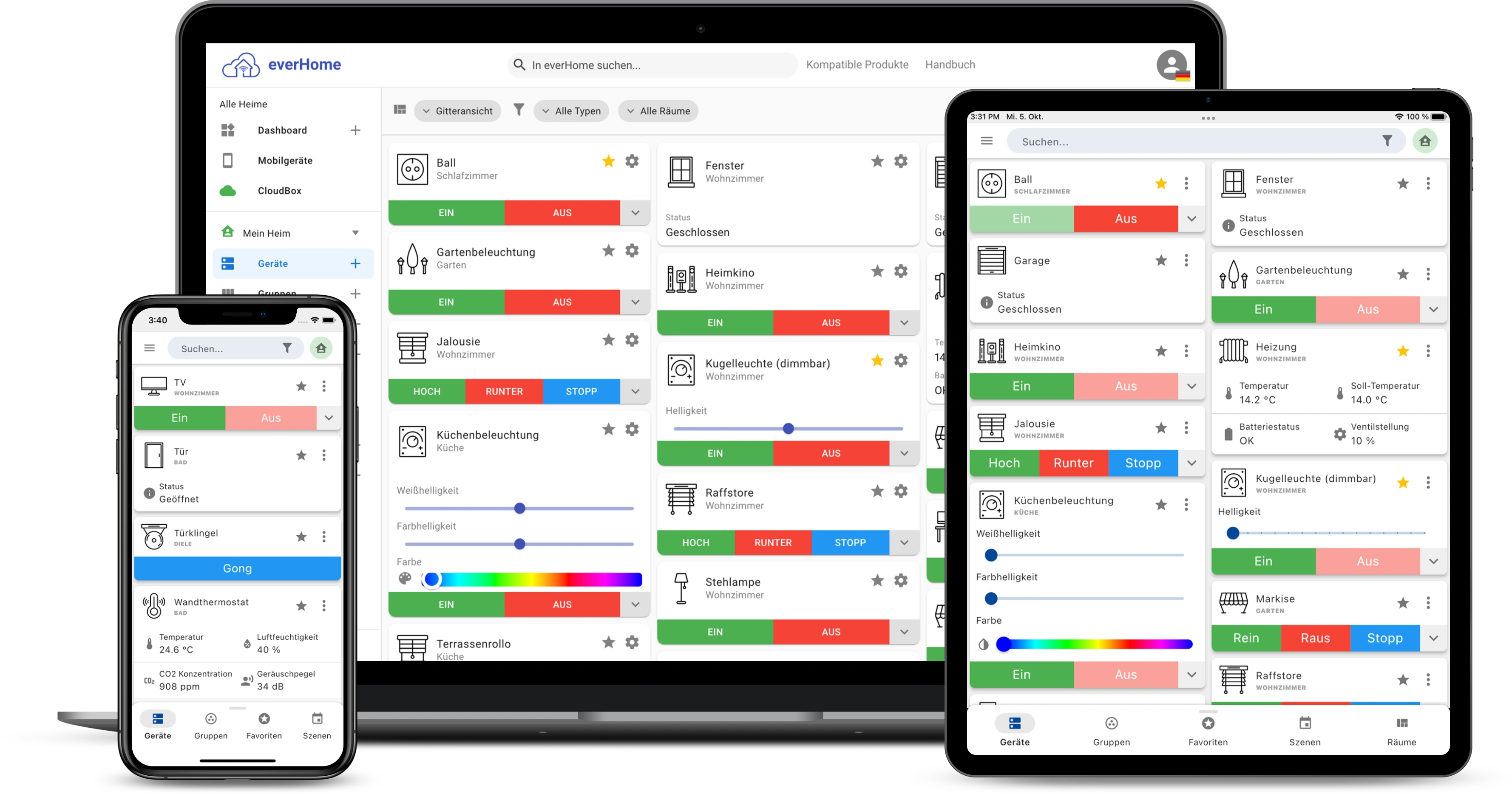 Everhome Ecotracker IR