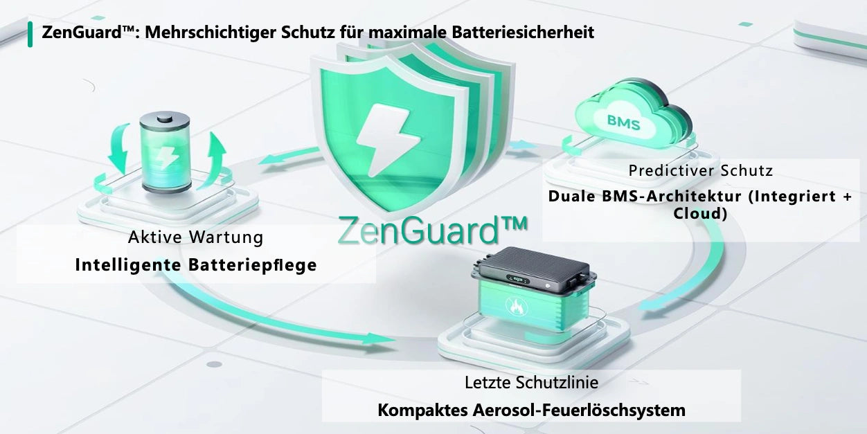 Zendure Solarflow 2400 Pro