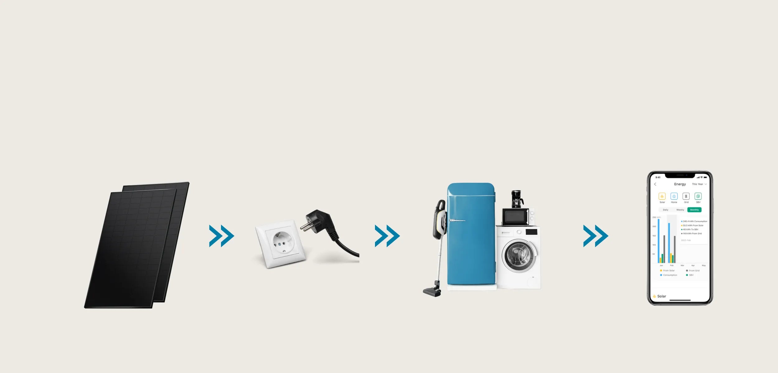 2 Solarmodule - Steckdose - Haushaltsgeräte - handyapp