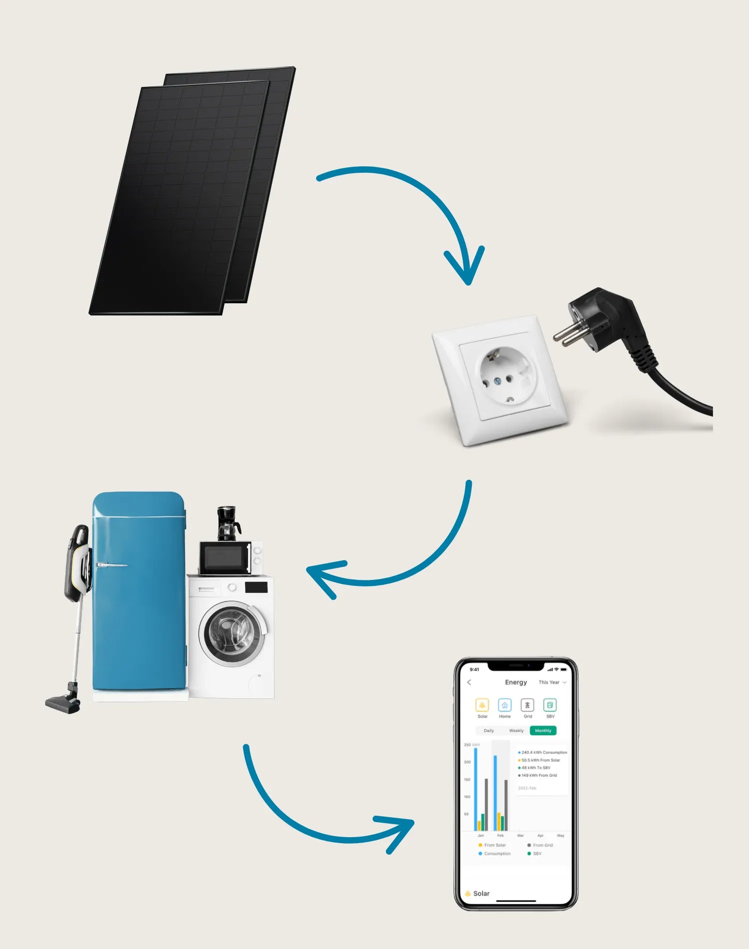 2 Solarmodule - Steckdose - Haushaltsgeräte - handyapp