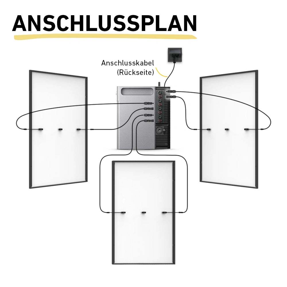 Basic 1350 bifazial Pro (mit Zendure Solarflow 2400 Pro)