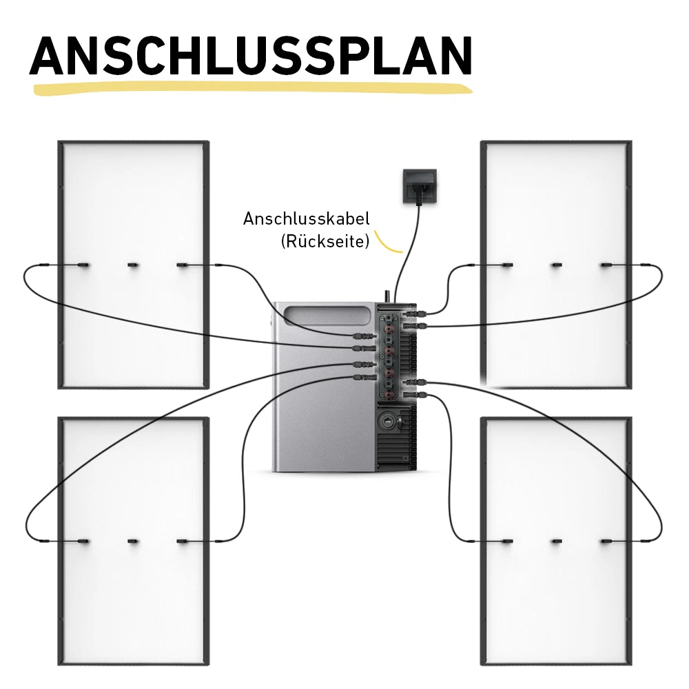 Max 2000 bifazial Pro (mit Zendure Solarflow 2400 Pro)
