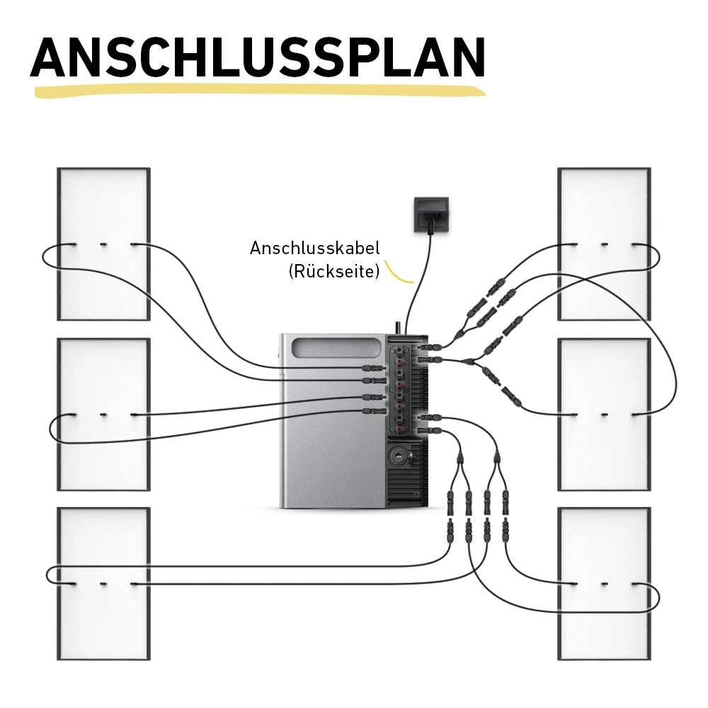 Max 3000 bifazial Pro (mit Zendure Solarflow 2400 Pro)