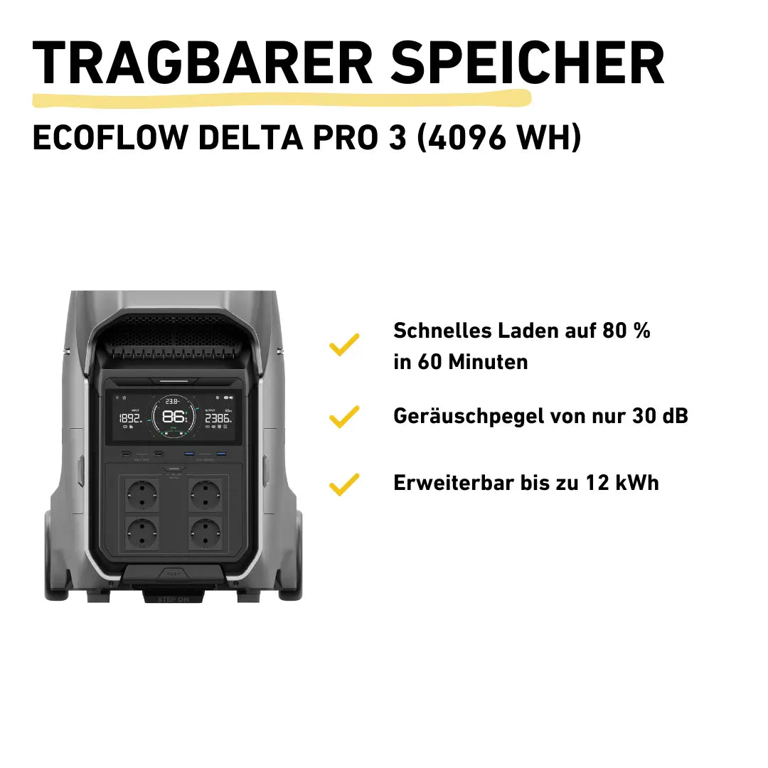 Eco Flow Delta Pro 3 Produkthighlights auf weißem Hintergrund