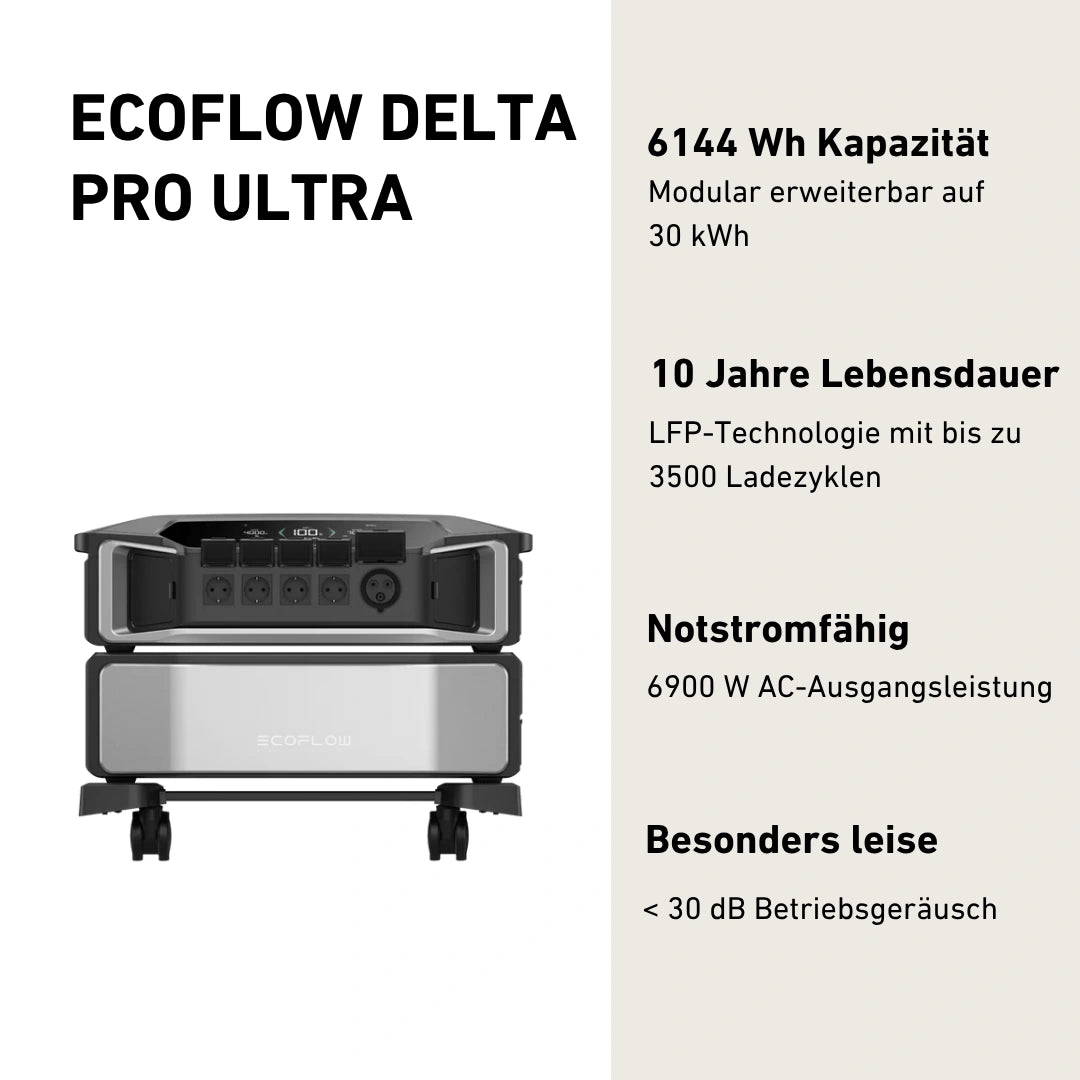 Ecoflow DELTA Pro Ultra Produktbild mit Infotexten für Produkt highlights