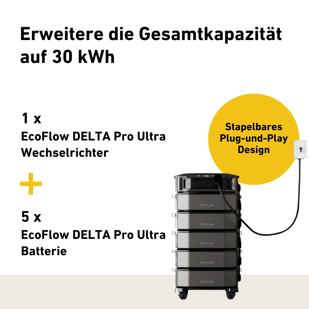 Ecoflow DELTA Pro Ultra mit 5 Batterien, Produktbild mit Infos zur Erweiterbarkeit