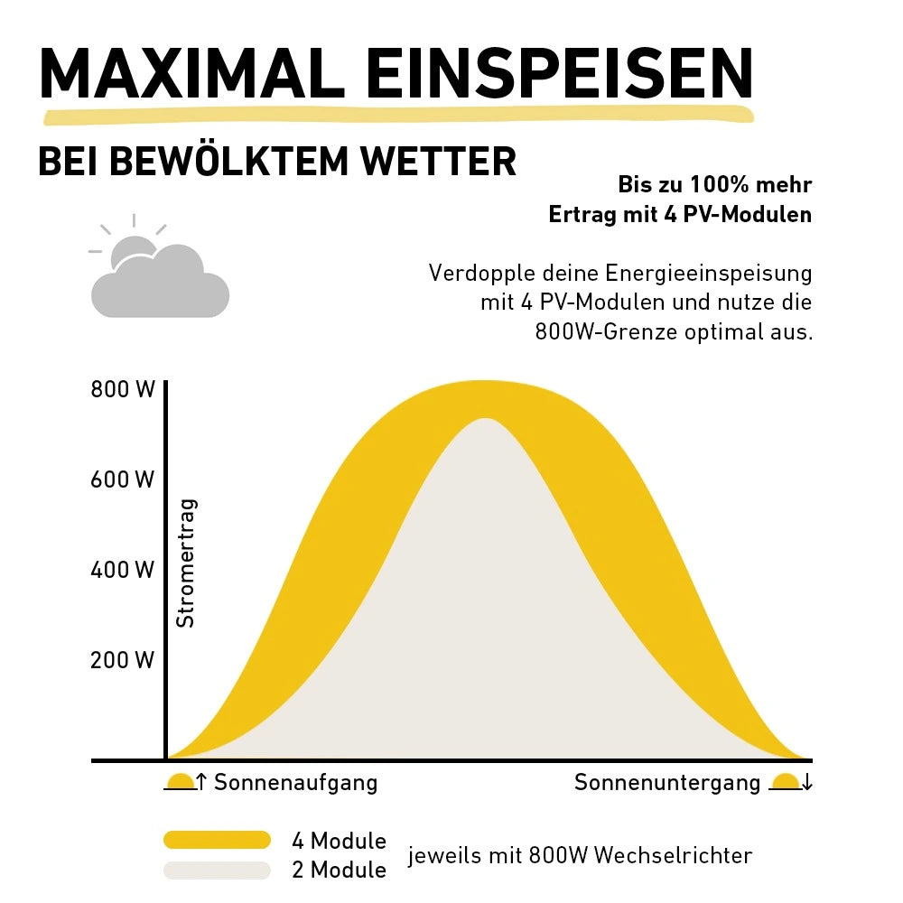 Basic Roof 1780 bifazial (Ziegeldach)