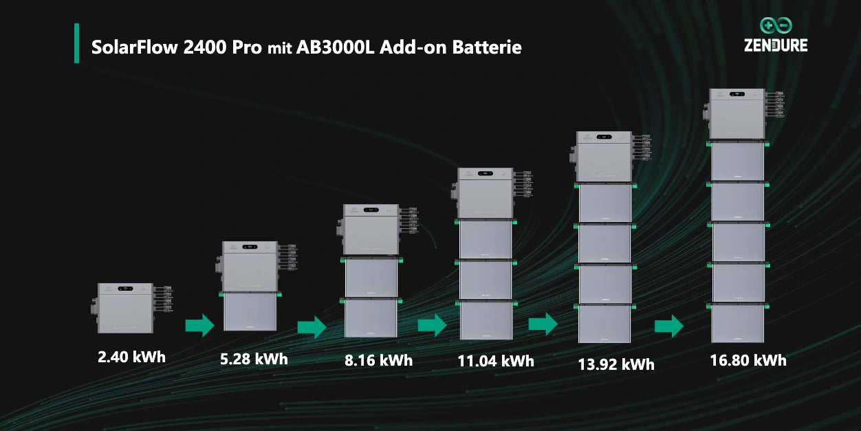 Zendure Solarflow 2400 Pro